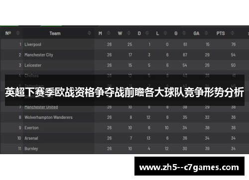 英超下赛季欧战资格争夺战前瞻各大球队竞争形势分析
