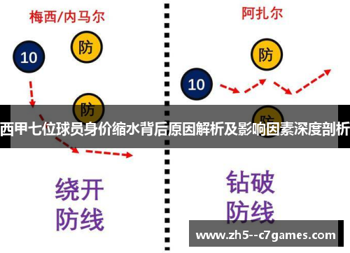 西甲七位球员身价缩水背后原因解析及影响因素深度剖析