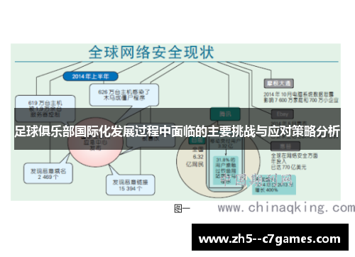 足球俱乐部国际化发展过程中面临的主要挑战与应对策略分析