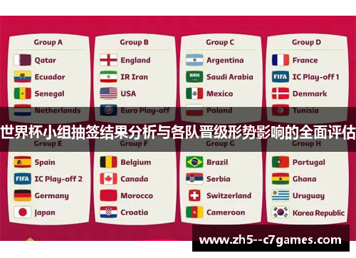 世界杯小组抽签结果分析与各队晋级形势影响的全面评估