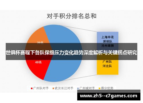 世俱杯赛程下各队保级压力变化趋势深度解析与关键拐点研究