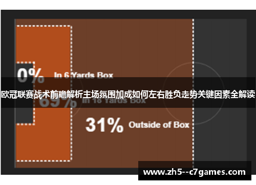 欧冠联赛战术前瞻解析主场氛围加成如何左右胜负走势关键因素全解读 欧冠联赛战术前瞻解析主场氛围加成如何左右胜负走势关键因素全解读